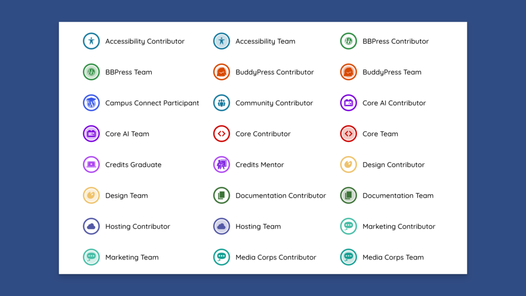 Profile Badges Being Shown From WordPress.org